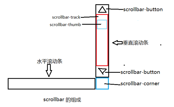 石嘴山市网站建设,石嘴山市外贸网站制作,石嘴山市外贸网站建设,石嘴山市网络公司,深圳网站建设教你如何自定义滚动条样式或者隐藏