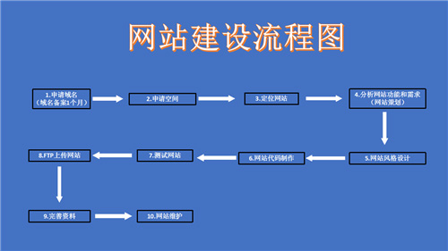 石嘴山市网站建设,石嘴山市外贸网站制作,石嘴山市外贸网站建设,石嘴山市网络公司,深圳网站建设的流程。